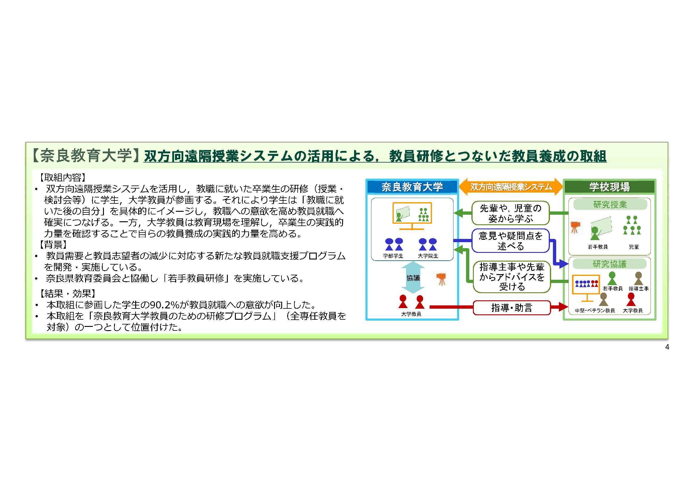 双方向遠隔授業システムの活用による、教員研修とつないだ教員養成の取組