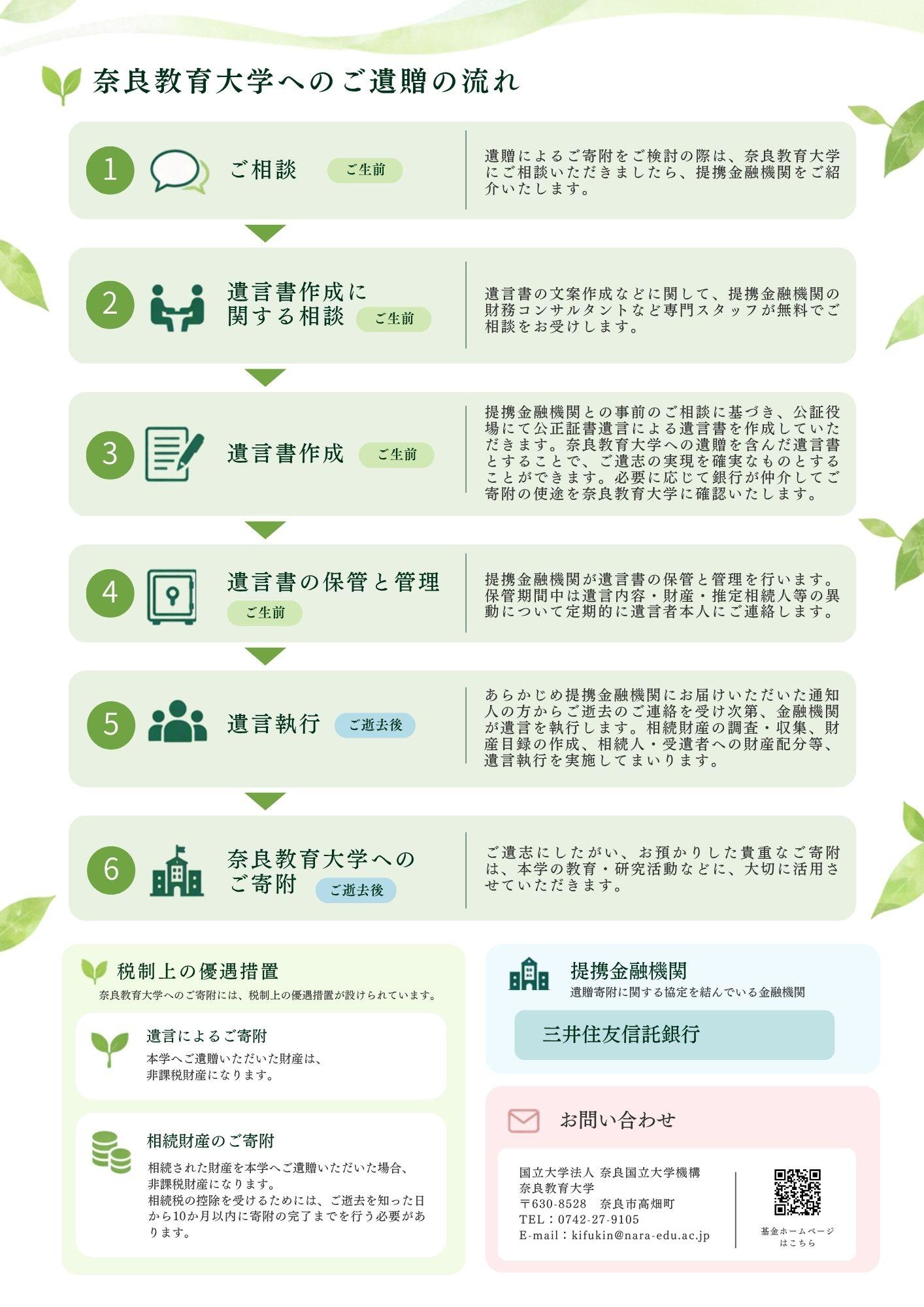 LegacyGiving_Brochure2