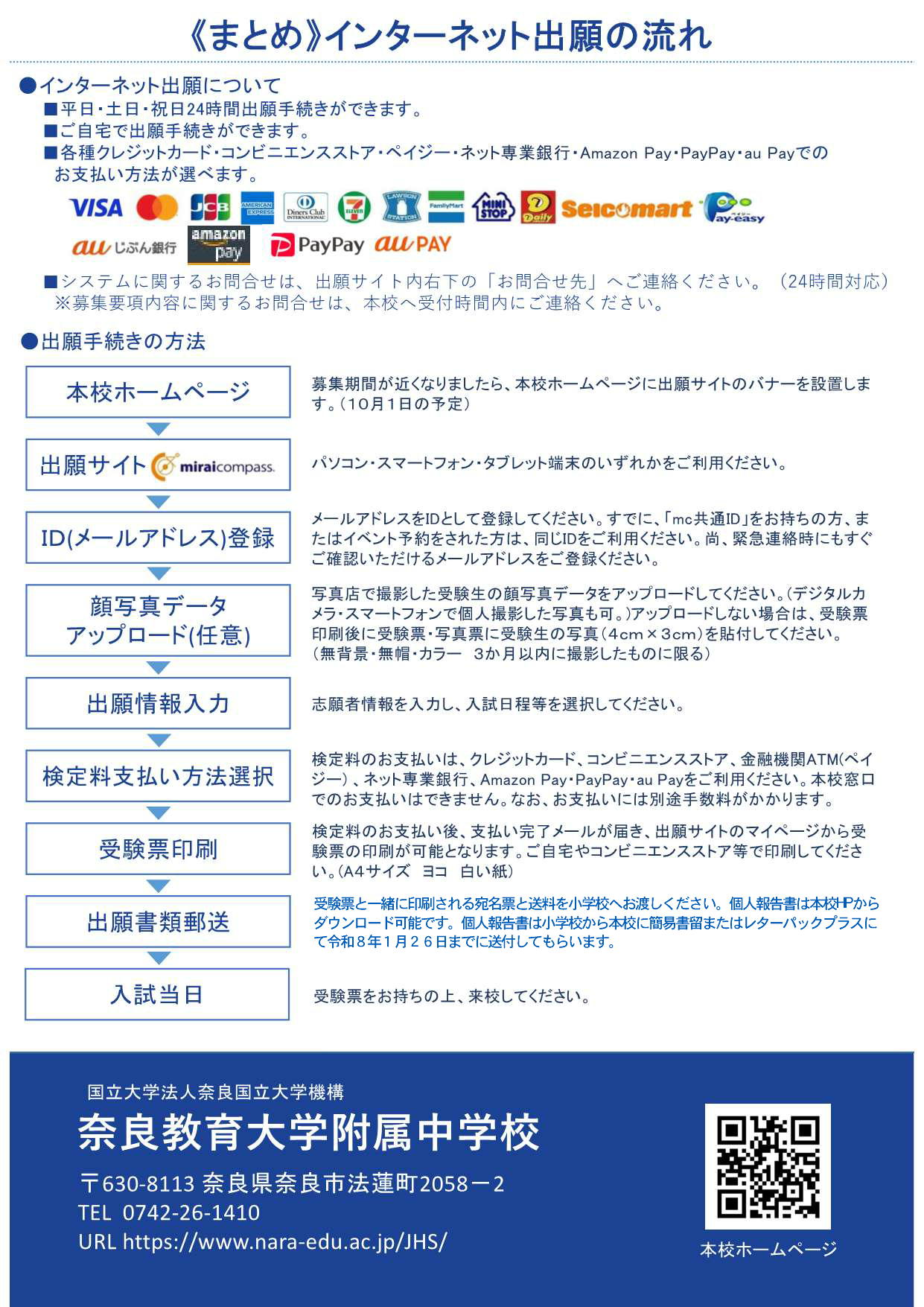 出願サイトまとめA