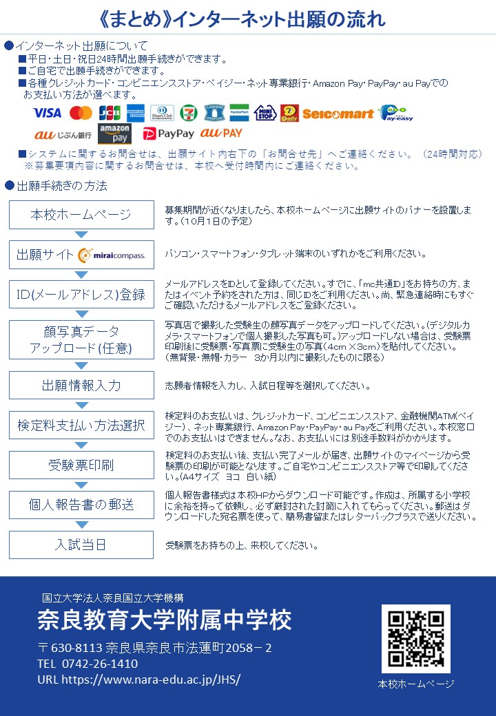 ミライコンパスまとめ2
