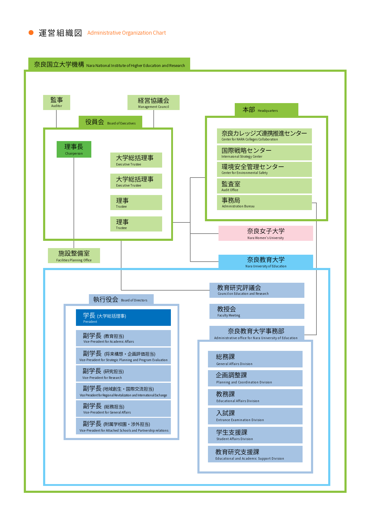2026nue_administrative-organization-chart