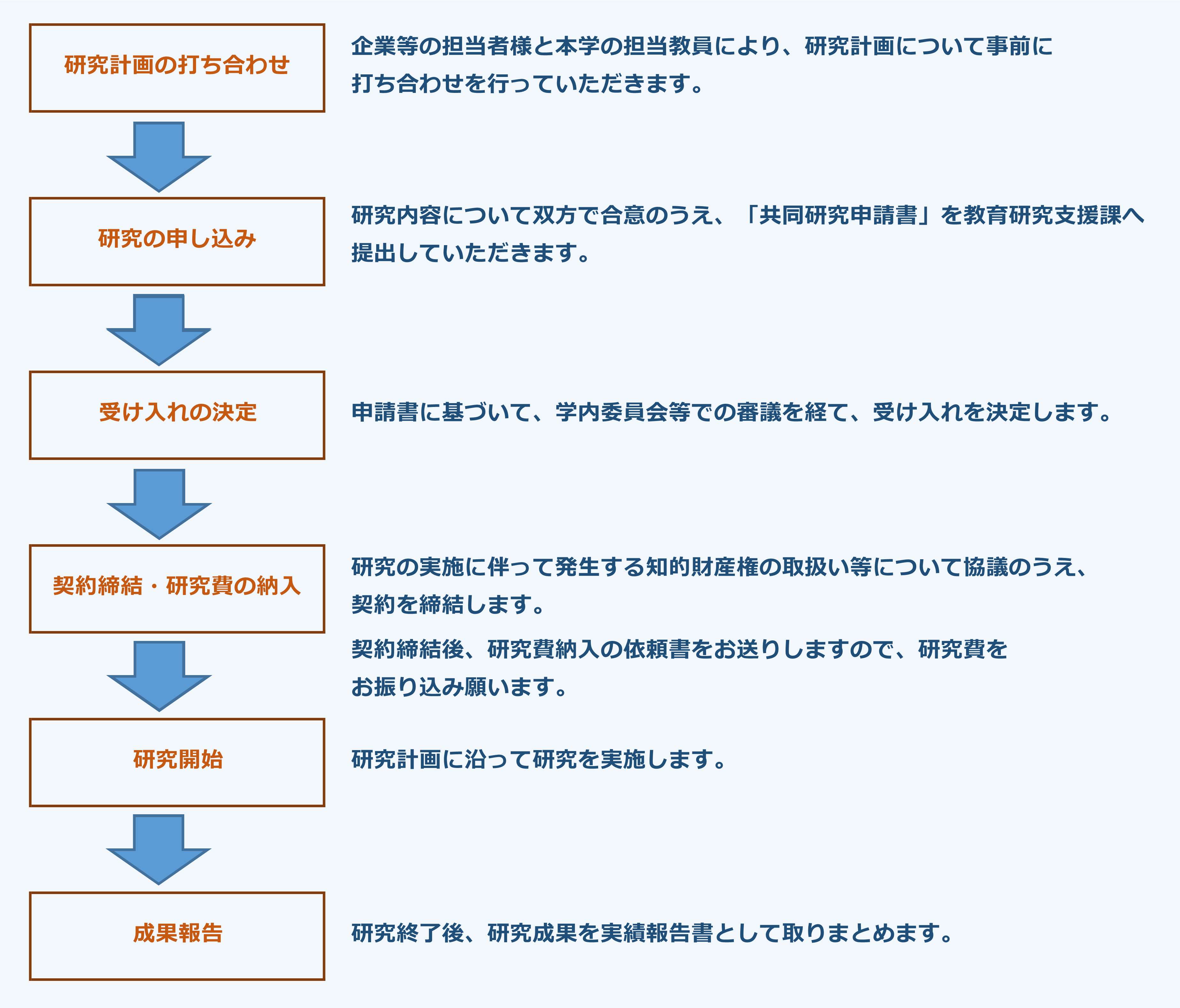 kyodo_Flowchart