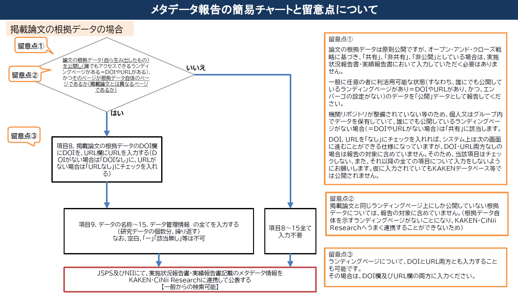 掲載論文の根拠データ