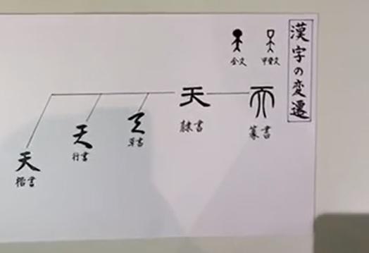 漢字の変遷?甲骨文字から楷書まで?