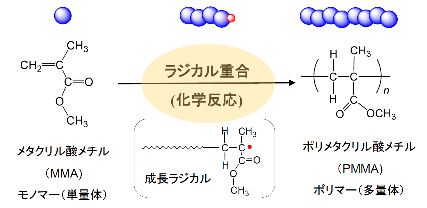 重合反応.png