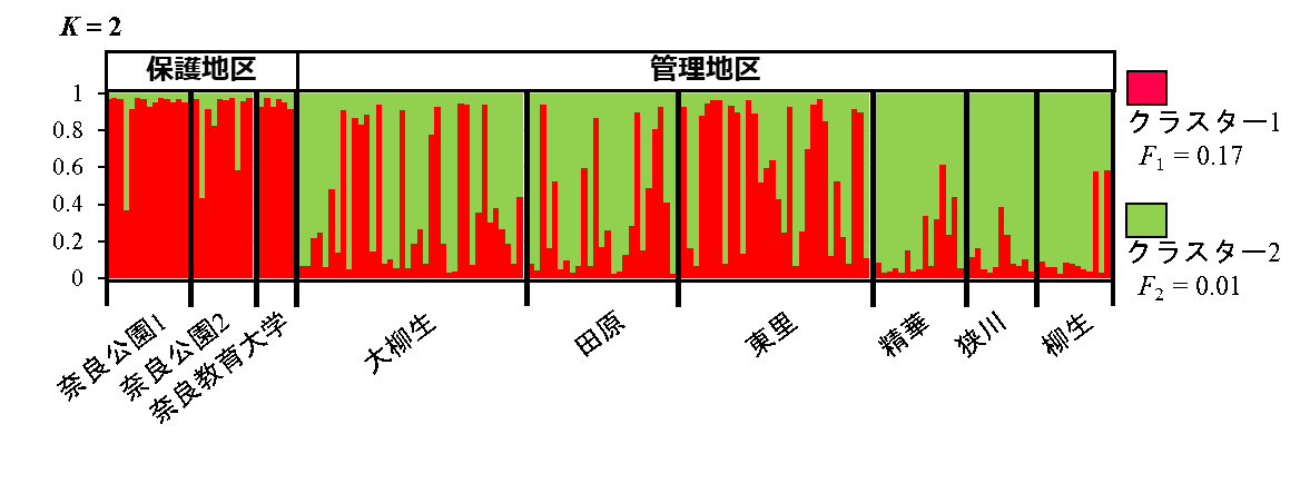 pr0221-4