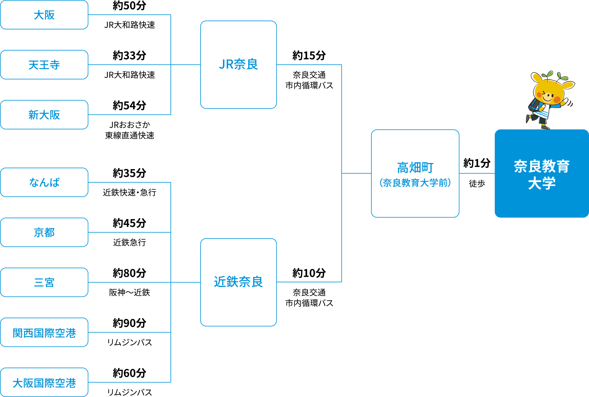 アクセスマップ