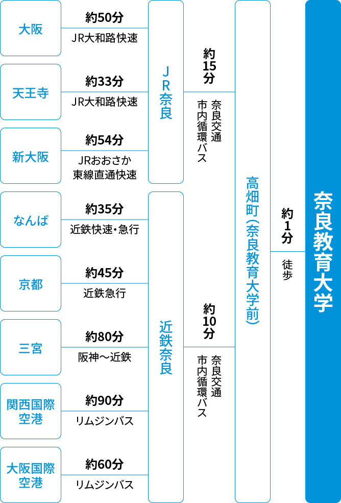 アクセスマップ